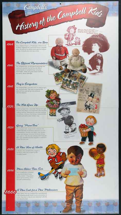History of Campbells